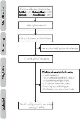 The clinical efficacy of type 2 monoclonal antibodies in eosinophil-associated chronic airway diseases: a meta-analysis